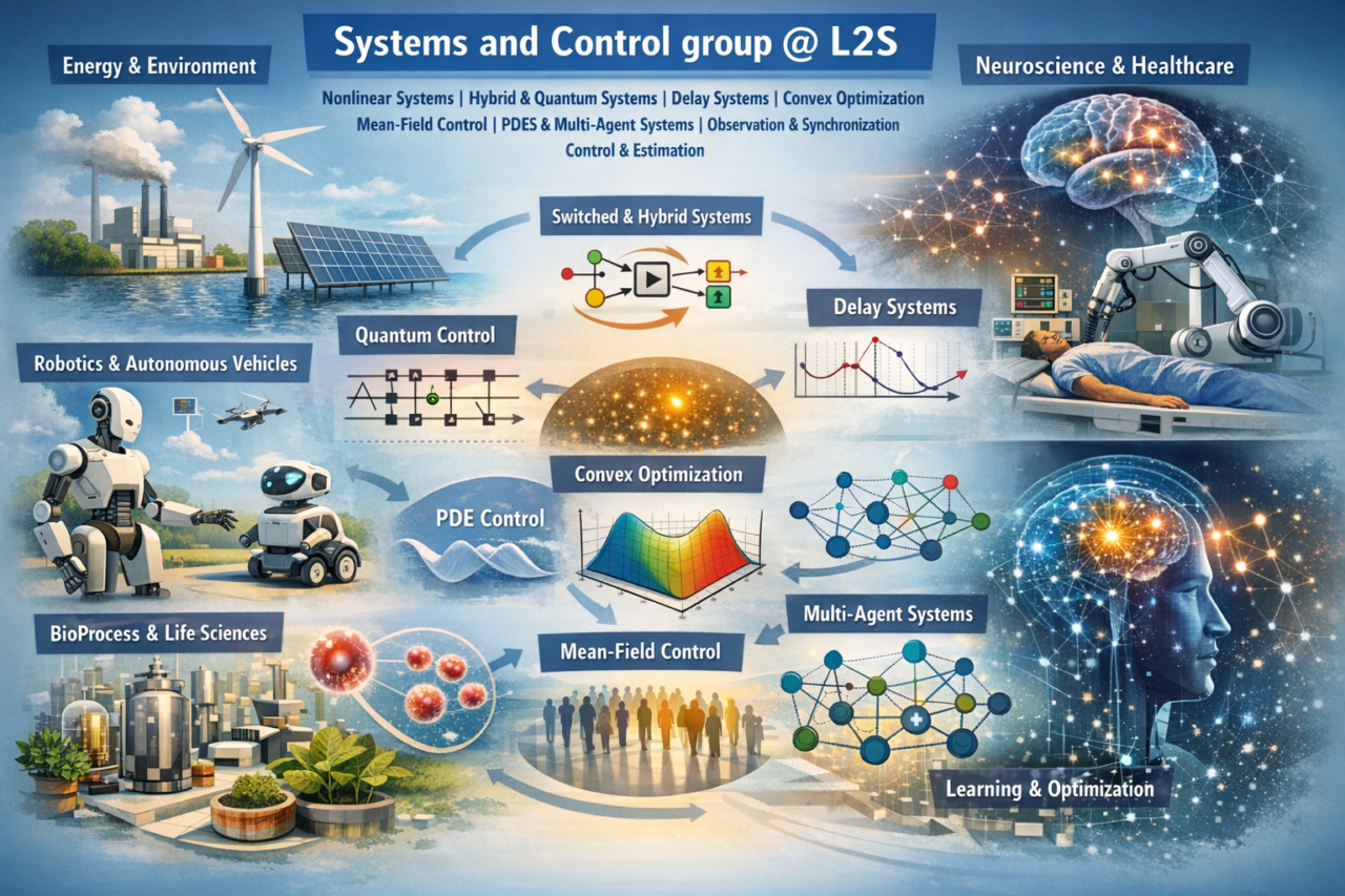 L2S | Systems and Control | CNRS - CentraleSupelec - Univ. Paris-Saclay